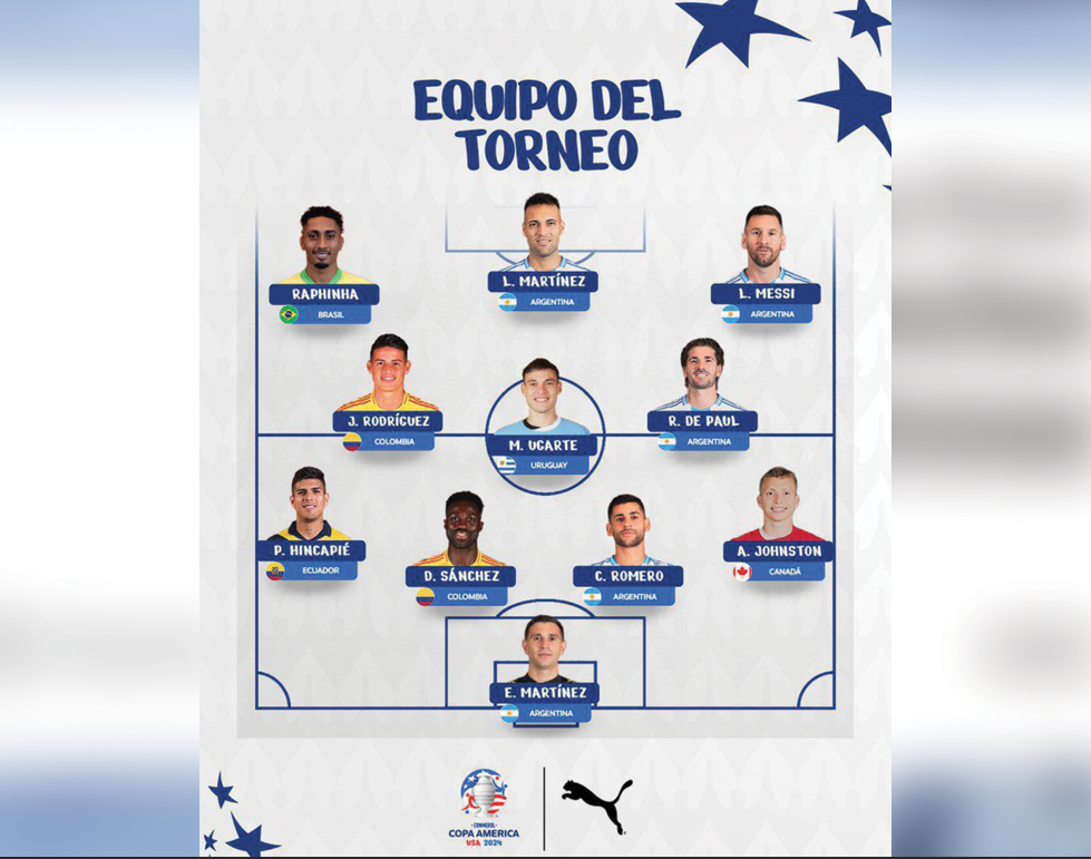 L'équipe de la Copa América avec Messi, Rodriguez et Raphiña